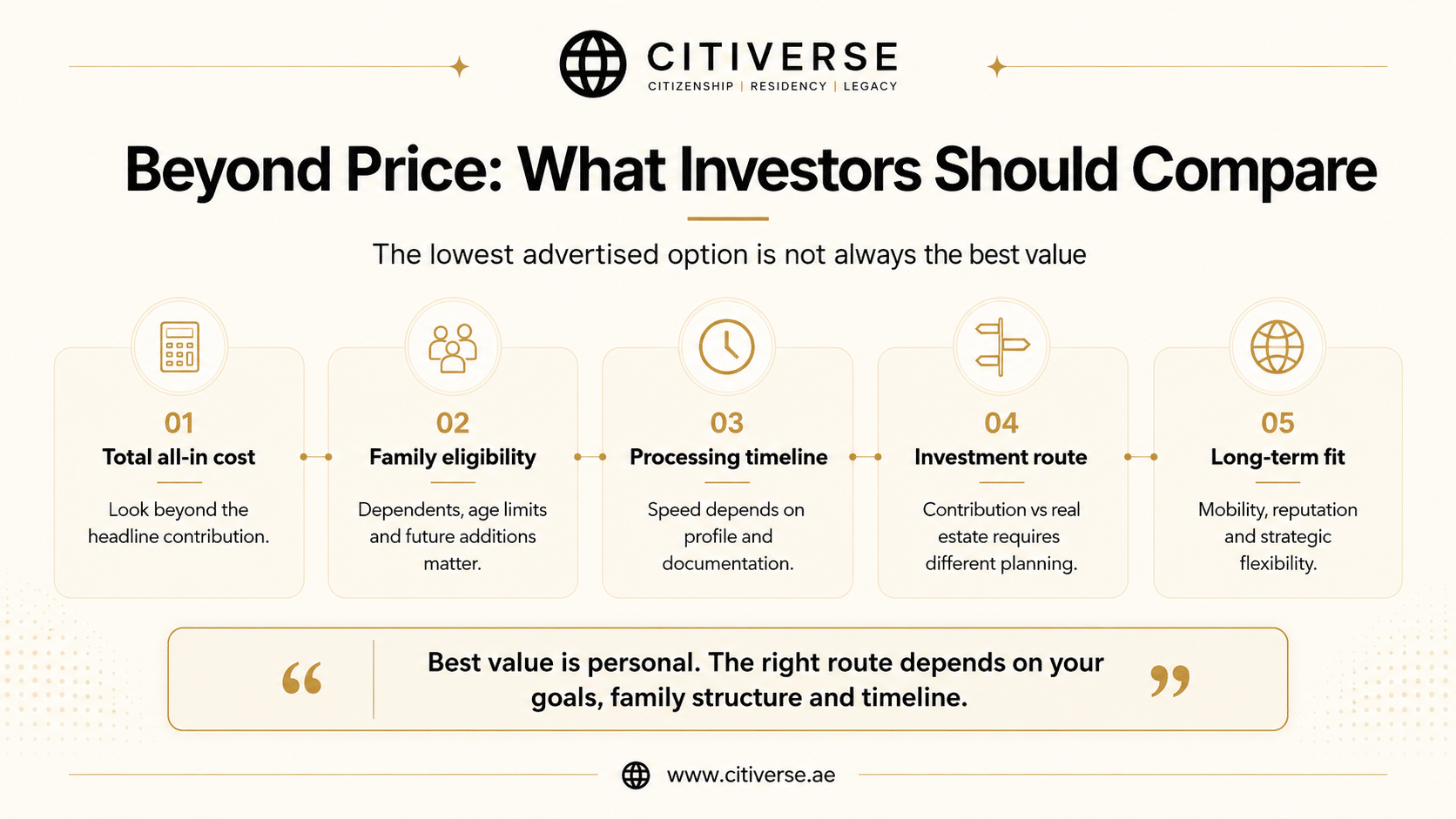 Caribbean Citizenship by Investment What Investors Should Compare