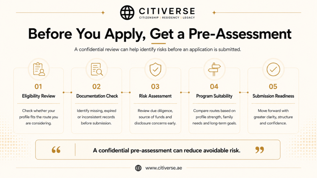 Global mobility pre-assessment for citizenship and residency by investment applicants
