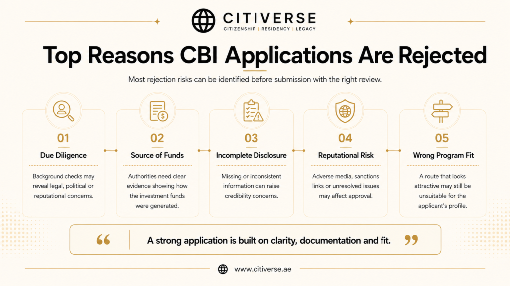 Top reasons citizenship by investment applications are rejected