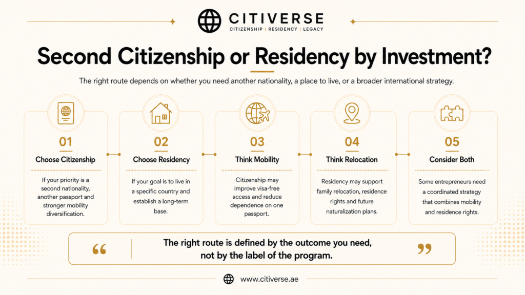 Second citizenship or residency by investment comparison for entrepreneurs based on mobility, relocation and long-term international planning goals