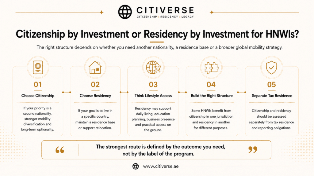 Comparison of citizenship by investment and residency by investment for HNWIs, including mobility, relocation, structure and tax residence considerations