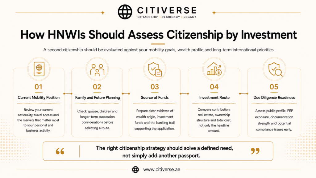 Citizenship by investment assessment framework for HNWIs covering mobility, family planning, source of funds, investment route and due diligence readiness