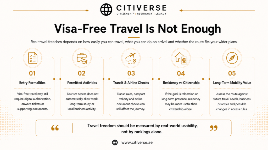 Factors beyond visa-free travel including entry formalities, permitted activities, transit checks, residency options and long-term mobility value