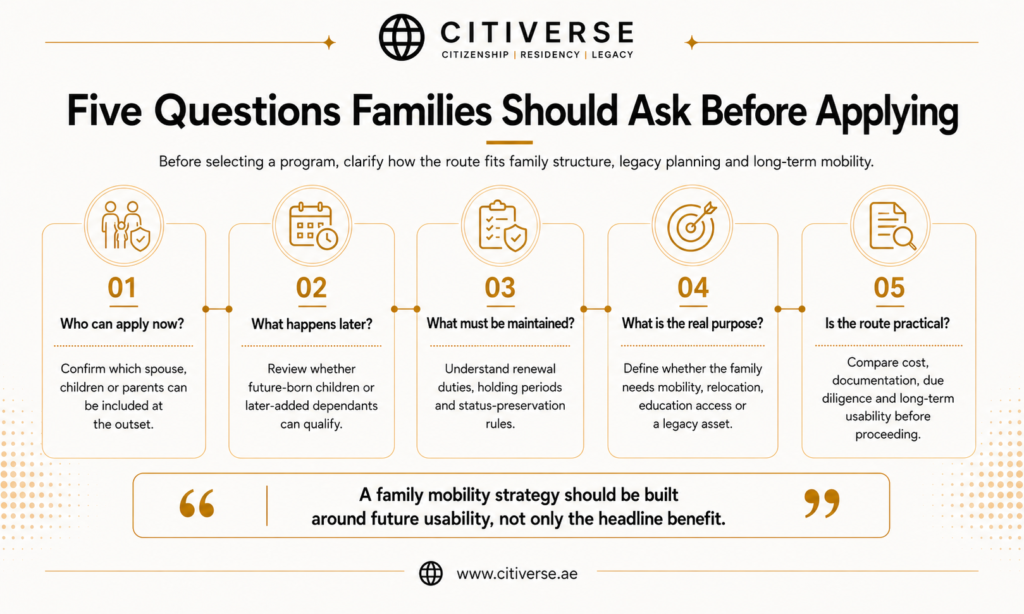 Five questions families should ask before choosing a citizenship by investment or residency program for long-term family and legacy planning