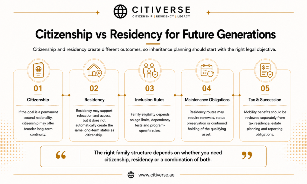 Citizenship vs residency for future generations comparing nationality, family inclusion, maintenance obligations, tax considerations and long-term continuity