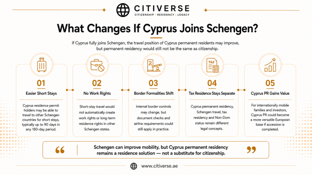 What could change for Cyprus permanent residents if Cyprus joins Schengen, including 90/180-day short stays, work rights, border formalities and tax residence