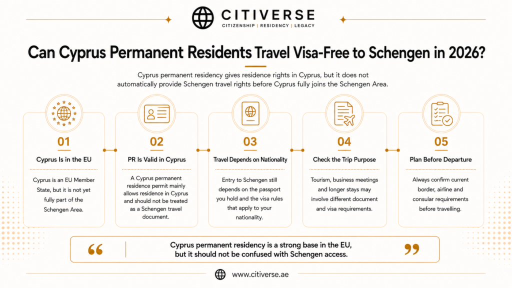 Cyprus permanent residency and Schengen travel in 2026 explaining whether Cyprus PR holders can travel visa-free to Schengen and when a visa is still required