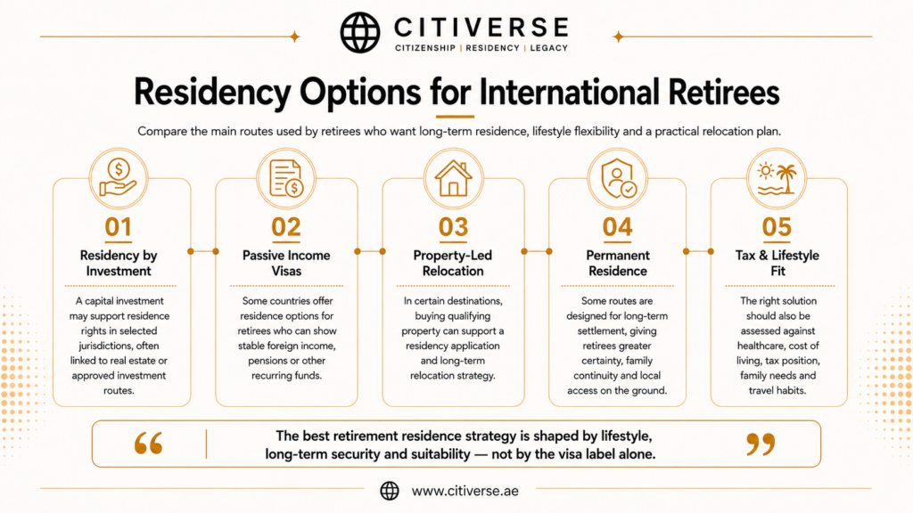 Residency options for international retirees in 2026 including residency by investment, passive income visas, property-led relocation, permanent residence and tax and lifestyle considerations