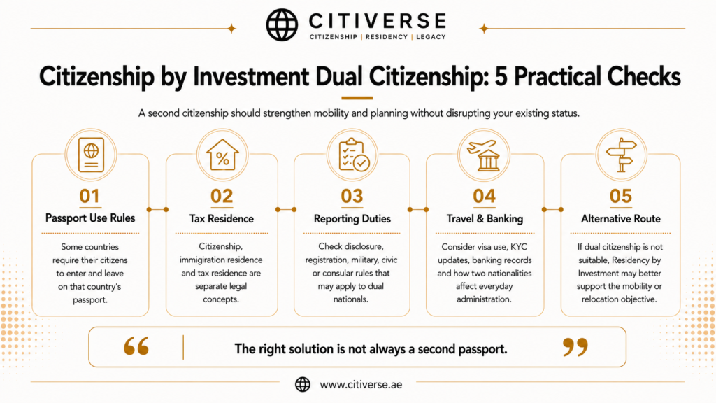Citizenship by Investment dual citizenship checks covering passport use, tax residence, reporting duties, travel and banking, and alternative residency options