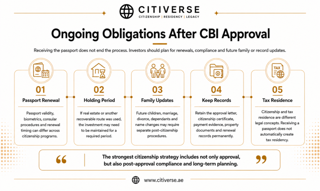 Citizenship by Investment post-approval obligations including passport renewal, investment holding periods, family updates, record keeping and tax residence