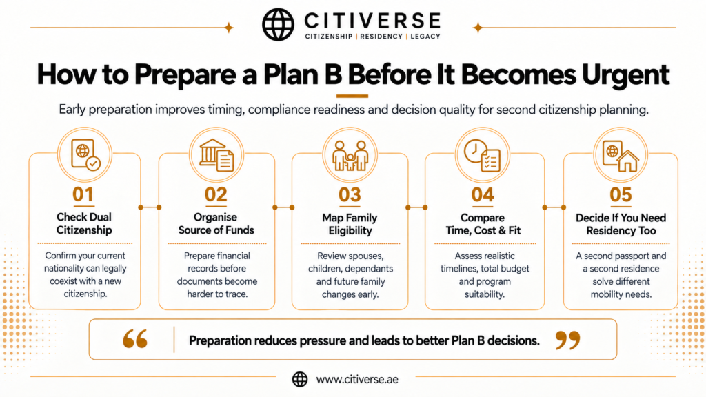How to prepare a Plan B passport by checking dual citizenship, source of funds, family eligibility, timing, cost and residency needs