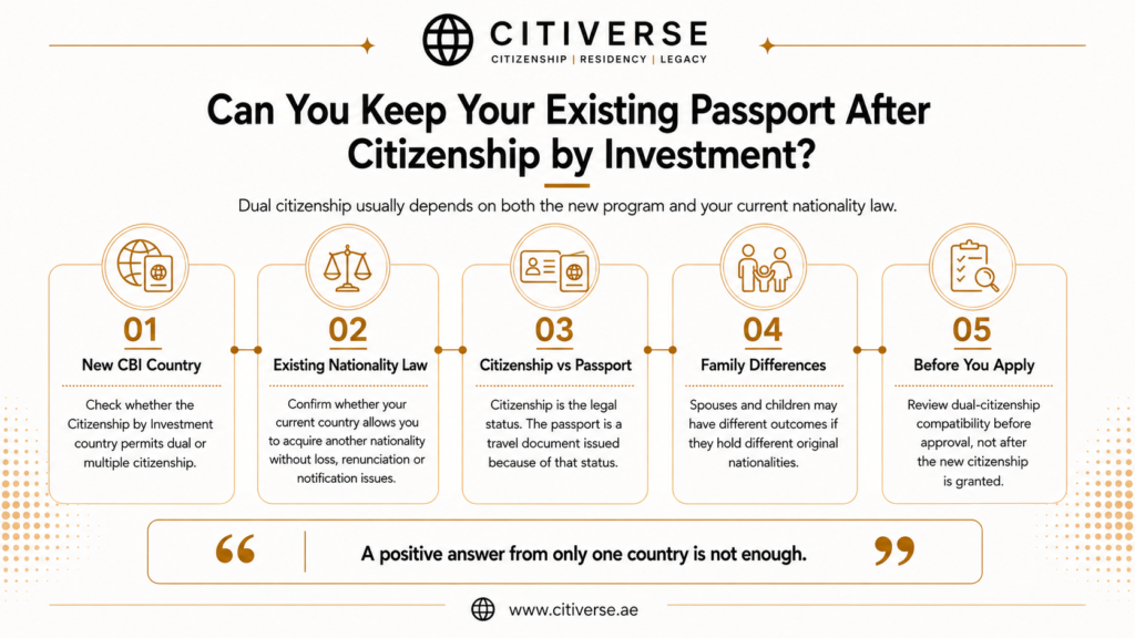 Can you keep your existing passport after Citizenship by Investment? Key dual citizenship checks covering nationality laws, passports, family and pre-application review
