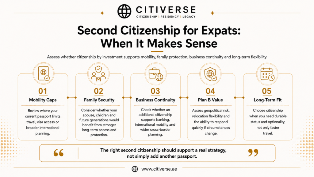 Second citizenship for expats in 2026 covering mobility gaps, family security, business continuity, Plan B value and long-term international flexibility
