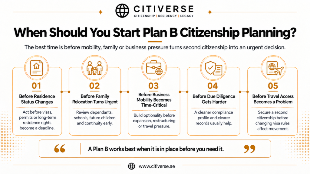When to get a Plan B passport: start second citizenship planning before residence, family, business, due diligence or travel issues become urgent